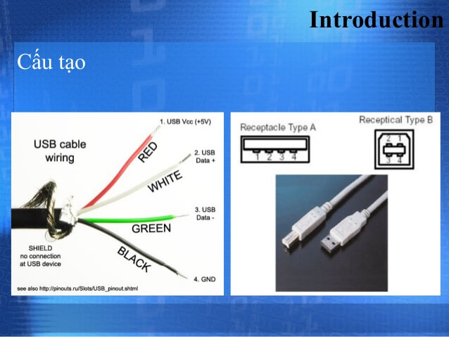 USB là gì? Cấu tạo và chức năng của USB