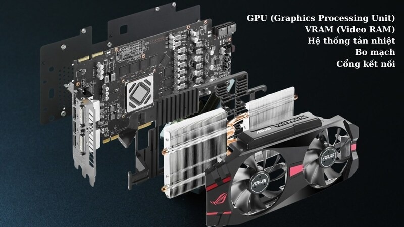 Card màn hình rời có GPU, VRAM và tản nhiệt riêng, phù hợp chơi game, dựng video, thiết kế và xử lý đồ họa nặng.