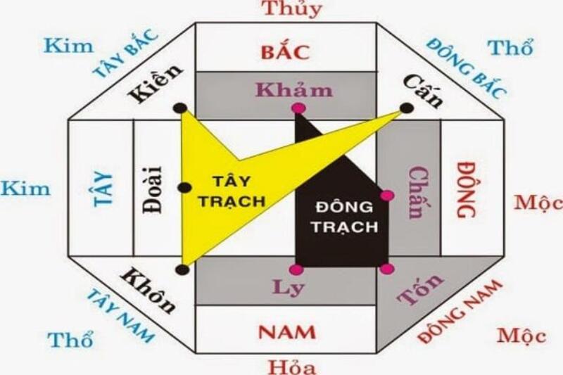 Gia chủ thuộc Tây tứ mệnh có thể tham khảo các hướng Tây, Tây Bắc, Tây Nam và Đông Bắc. 
